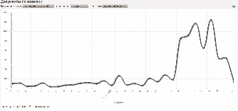   ( %, 80043 , : 874 )