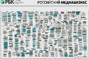 Рбк карта бизнеса кто владеет россией